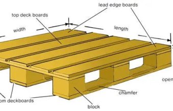 What is block pallet?